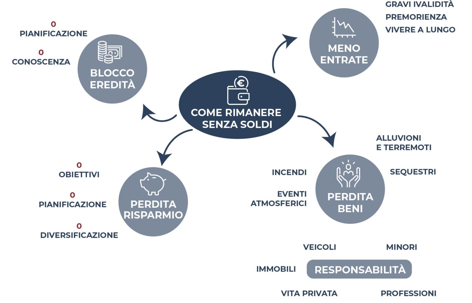 risorsa 17@2x 50 - giorgini assicurazioni cesena
