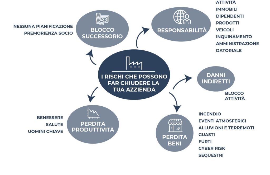 rischiazienda@2x 50 - giorgini assicurazioni cesena